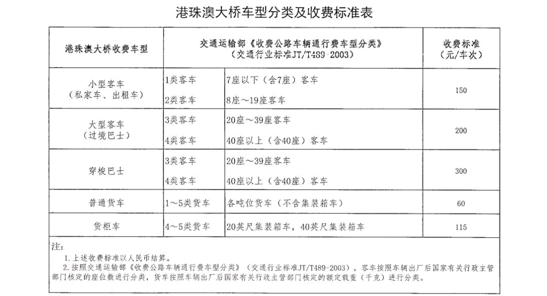 港珠澳大桥收费标准