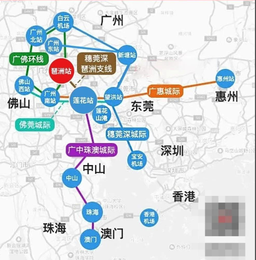 展示高铁与自驾协同的示意图