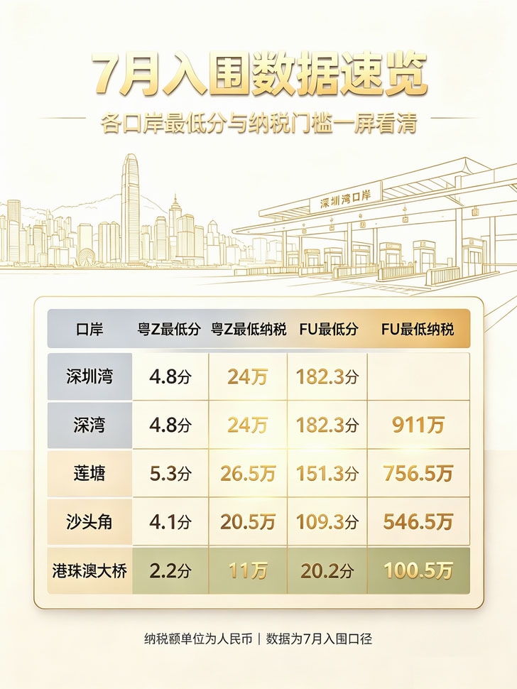 买二手粤港两地牌实操指南 买二手粤港两地牌实操指南