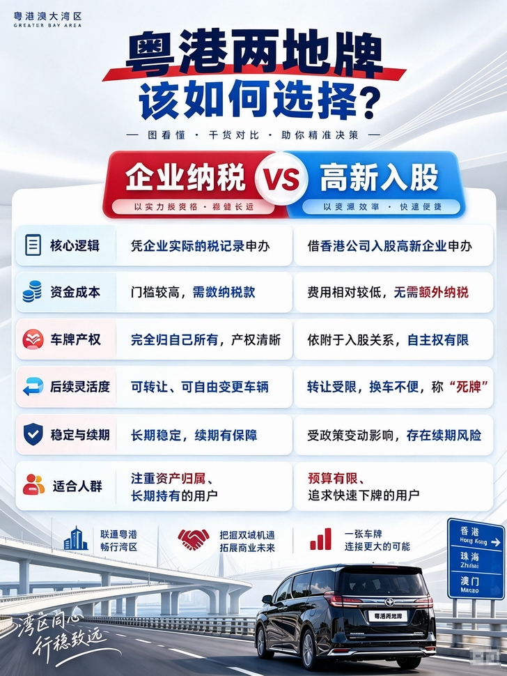 高新入股办理粤港两地牌, 粤港两地牌费用, 预算有限办理两地牌, 粤港车牌死牌, 快速下牌粤港两地牌, 粤港两地牌办理流程, 高新企业入股车牌, 粤港两地牌转让, 大湾区车牌办理, 粤港两地牌性价比